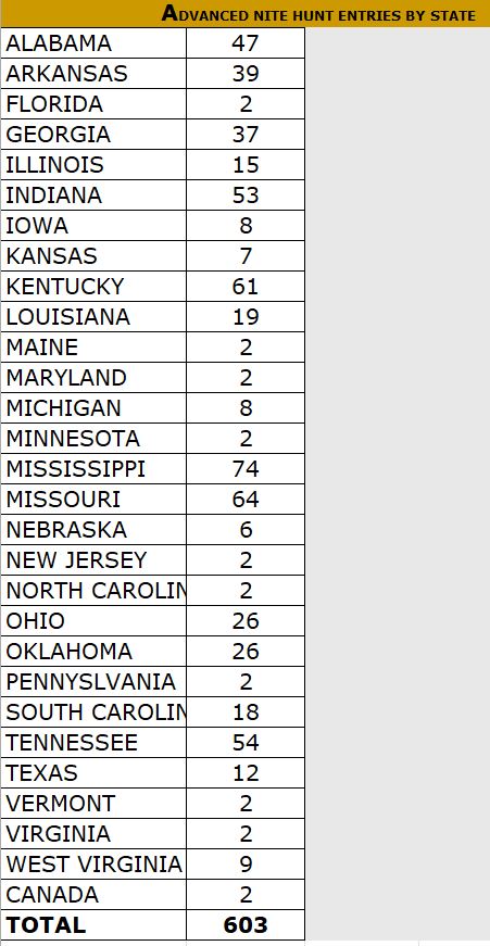 2025 Winter Classic advanced nite hunt entries by state